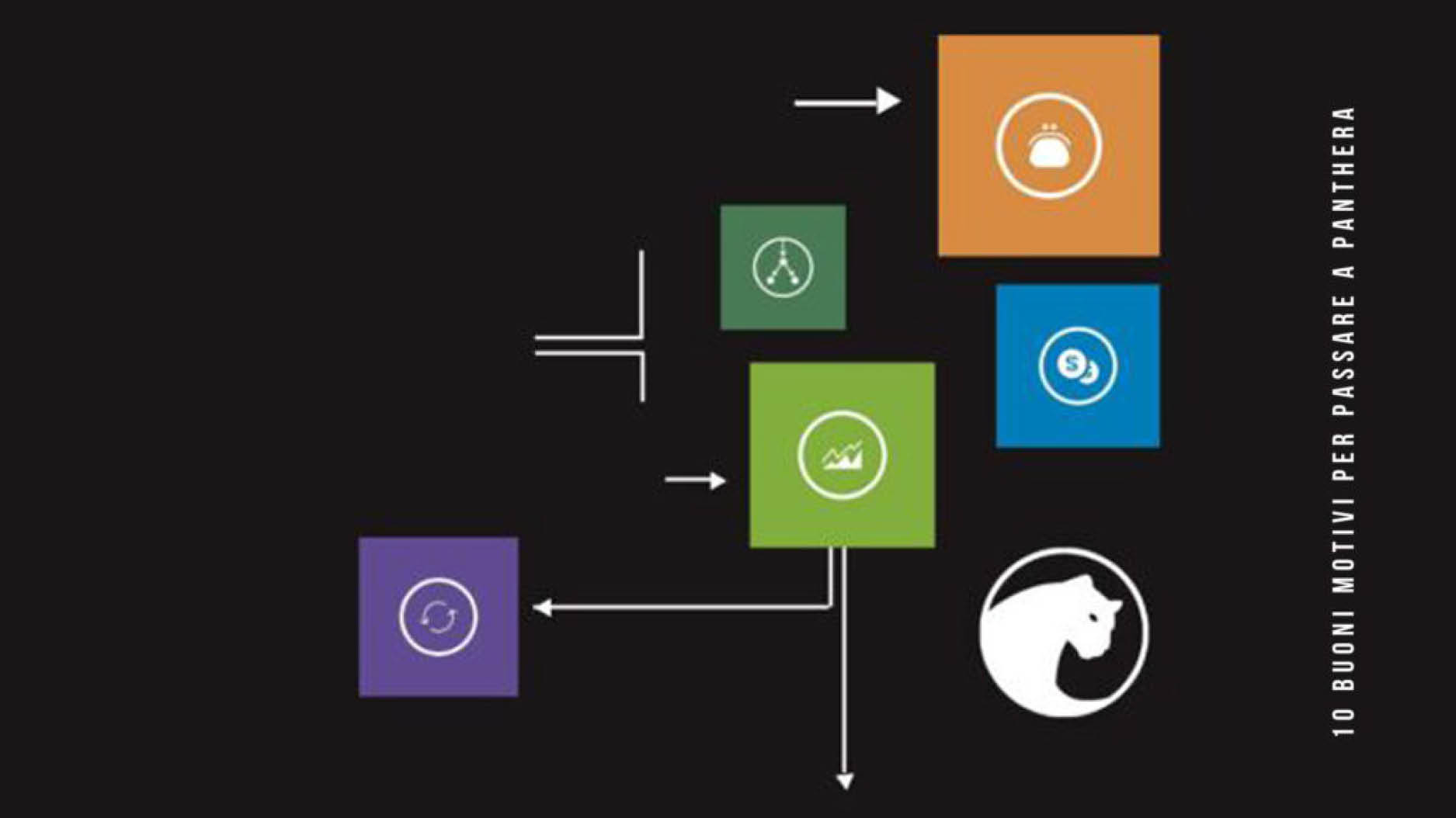 Immagine_10 Buoni Motivi per passare a Panthera Febbraio