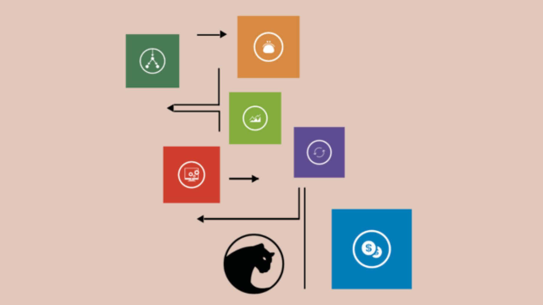 Post_10 Buoni Motivi per passare a Panthera Giugno_Linkedin