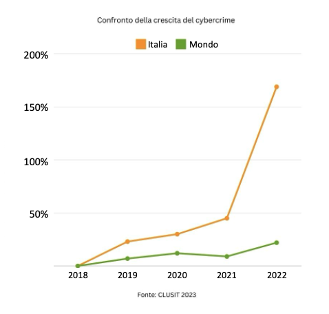 Screenshot 2024-07-22 alle 16.43.17